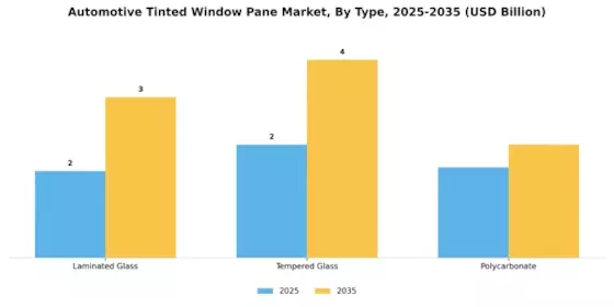 Automotive Tinted Window Pane Market Segment Image 1