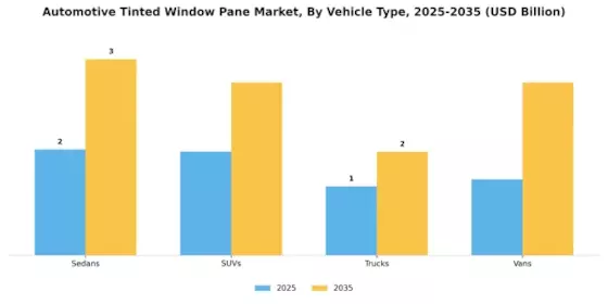 Automotive Tinted Window Pane Market Segment Image 2