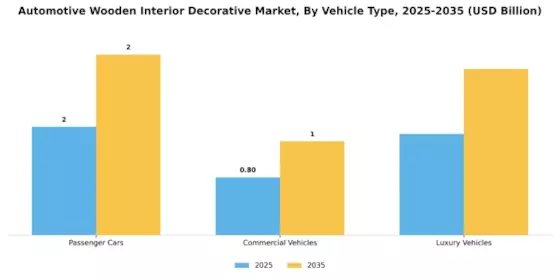 Automotive Wooden Interior Decorative Market Segment Image 2