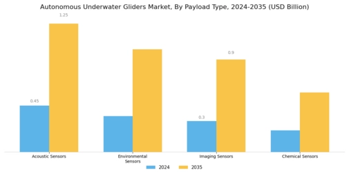 Autonomous Underwater Gliders Market Segment Image 1