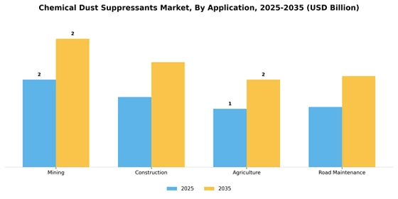 Chemical Dust Suppressants Market
 Segment Image 0