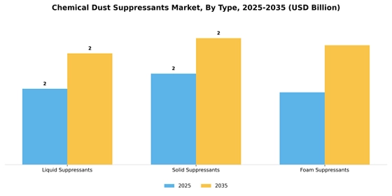 Chemical Dust Suppressants Market
 Segment Image 3