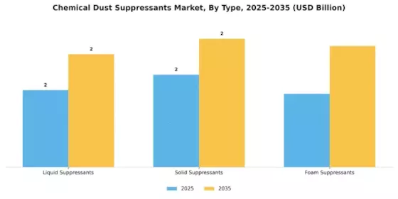 Chemical Dust Suppressants Market
 Segment Image 1
