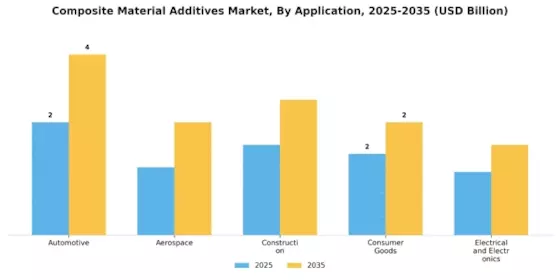Composite Material Additives Market
 Segment Image 1