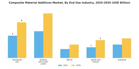 Composite Material Additives Market
 Segment Image 2
