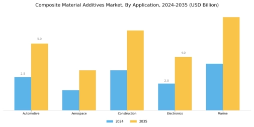 Composite Material Additives Market
 Segment Image 0