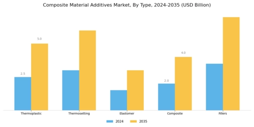 Composite Material Additives Market
 Segment Image 1