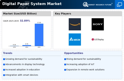Digital Paper System Market Infographic