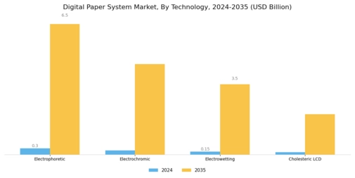 Digital Paper System Market Segment Image 0