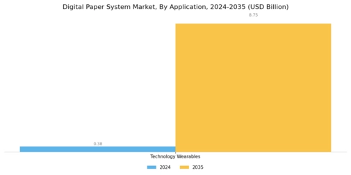 Digital Paper System Market Segment Image 1