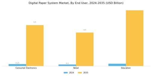 Digital Paper System Market Segment Image 2
