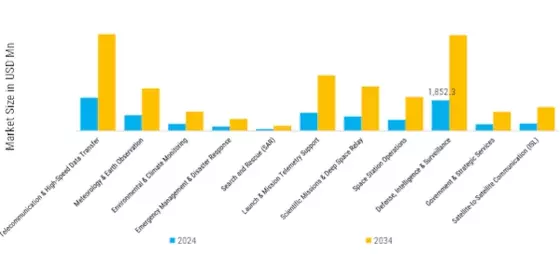 Data Relay Satellite Market Segment Image 3
