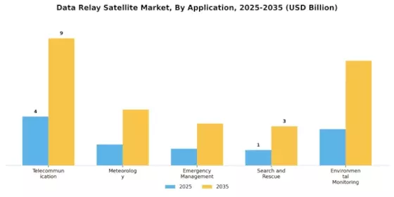 数据中继卫星市场 Segment Image 0