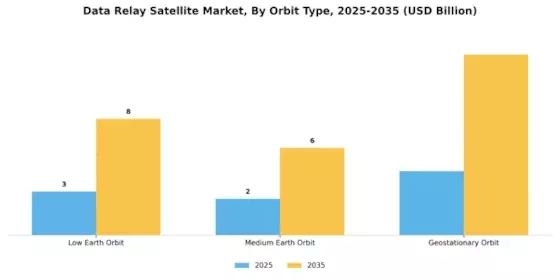 数据中继卫星市场 Segment Image 1