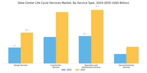 Data Center Life Cycle Services Market Segment Image 0