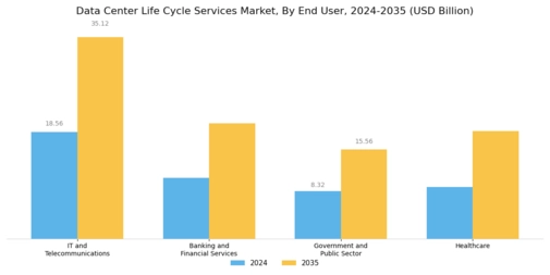 Data Center Life Cycle Services Market Segment Image 2