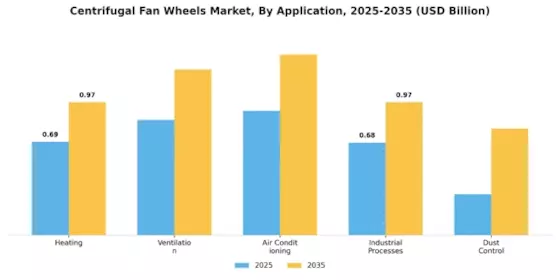 Centrifugal Fan Wheels Market Segment Image 0