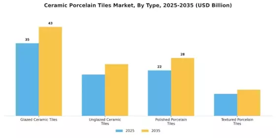 Ceramic Porcelain Tiles Market Segment Image 1