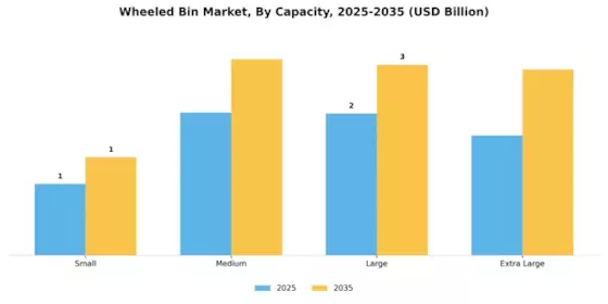 Wheeled Bin Market Segment Image 1