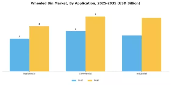 Wheeled Bin Market Segment Image 2