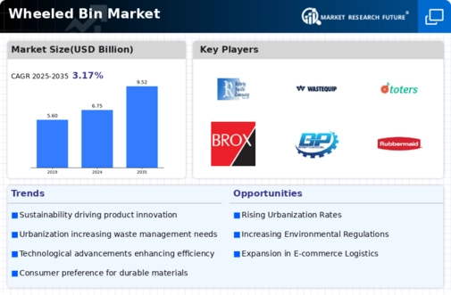 Wheeled Bin Market Infographic