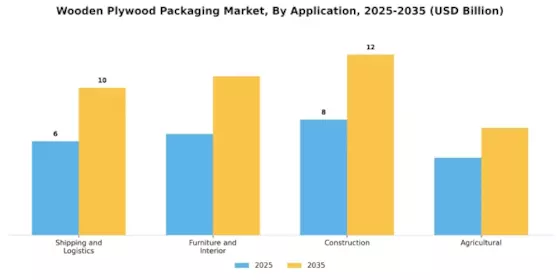 Wooden Plywood Packaging Market Segment Image 0