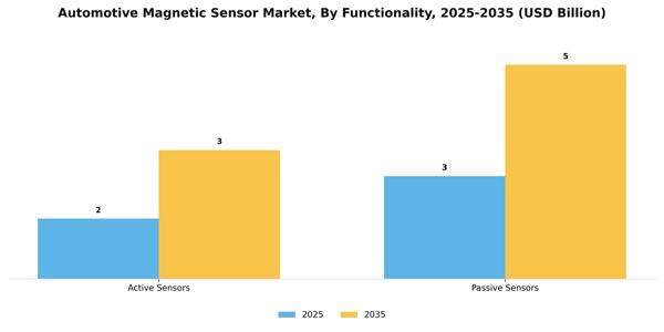 Automotive Magnetic Sensor Market Segment Image 1