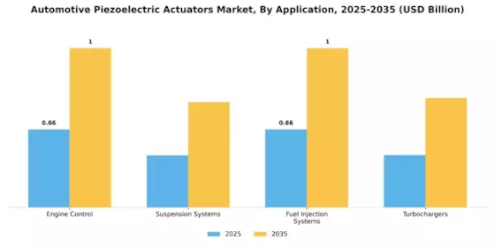 Automotive Piezoelectric Actuators Market Segment Image 0