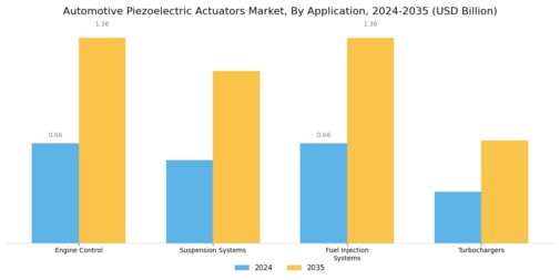 Automotive Piezoelectric Actuators Market Segment Image 0