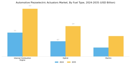 Automotive Piezoelectric Actuators Market Segment Image 3