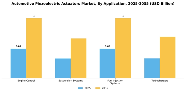 Automotive Piezoelectric Actuators Market Segment Image 1