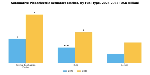 Automotive Piezoelectric Actuators Market Segment Image 2