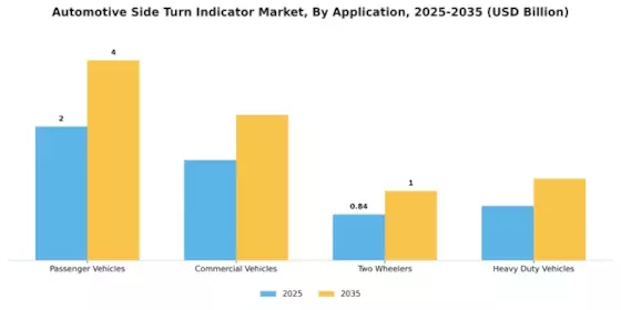 Automotive Side Turn Indicator Market Segment Image 0