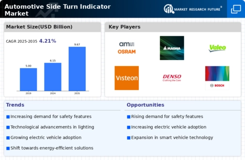 Automotive Side Turn Indicator Market Infographic