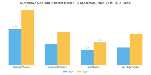 Automotive Side Turn Indicator Market Segment Image 0