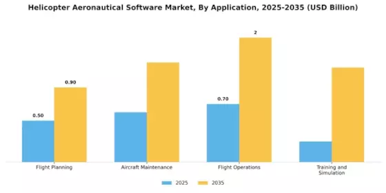 Helicopter Aeronautical Software Market Segment Image 0