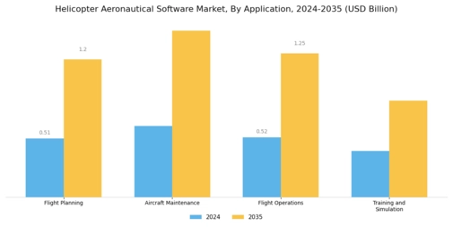 Helicopter Aeronautical Software Market Segment Image 0