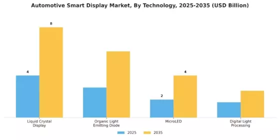 Automotive Smart Display Market Segment Image 0