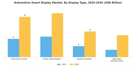 Automotive Smart Display Market Segment Image 1