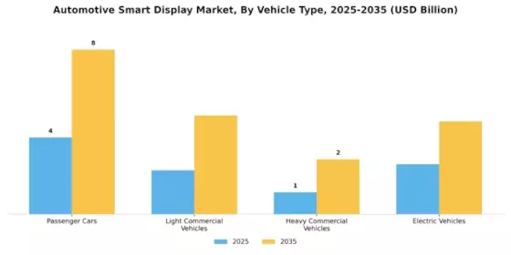 Automotive Smart Display Market Segment Image 2