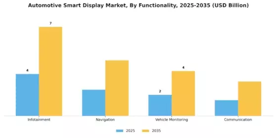 Automotive Smart Display Market Segment Image 3