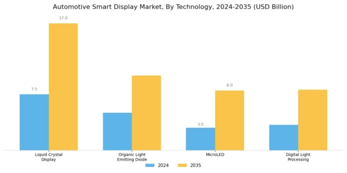 Automotive Smart Display Market Segment Image 0