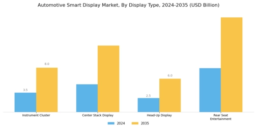Automotive Smart Display Market Segment Image 1