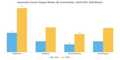 Automotive Smart Display Market Segment Image 3