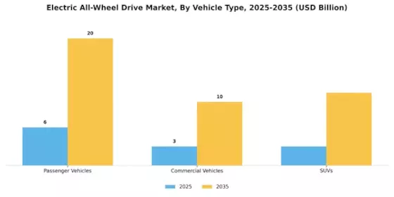 Electric All-Wheel Drive Market Segment Image 0