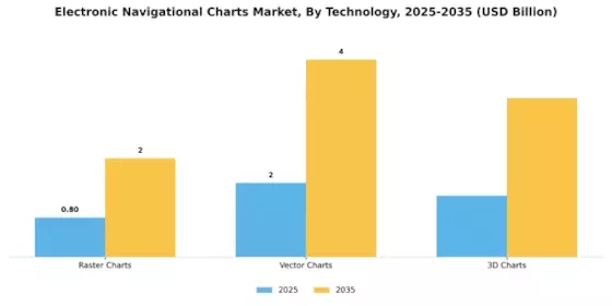 Electronic Navigational Charts Market Segment Image 1