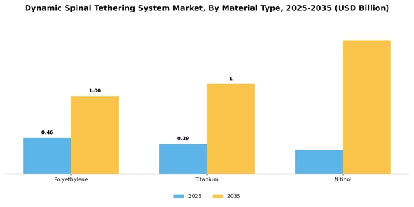 Dynamic Spinal Tethering System Market Segment Image 2