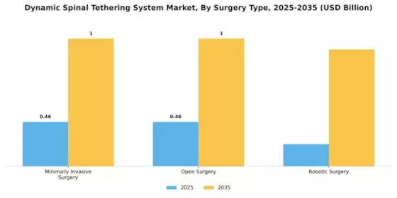 Dynamic Spinal Tethering System Market Segment Image 2