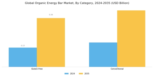 Organic Energy Bar Market Segment Image 0
