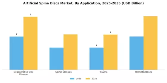 Artificial Spine Discs Market Segment Image 2